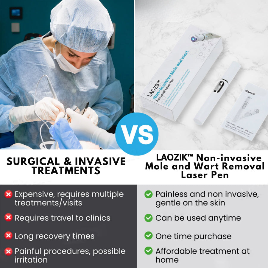 LAOZIK® Non-Invasive Mole and Wart Removal Laser Pen
