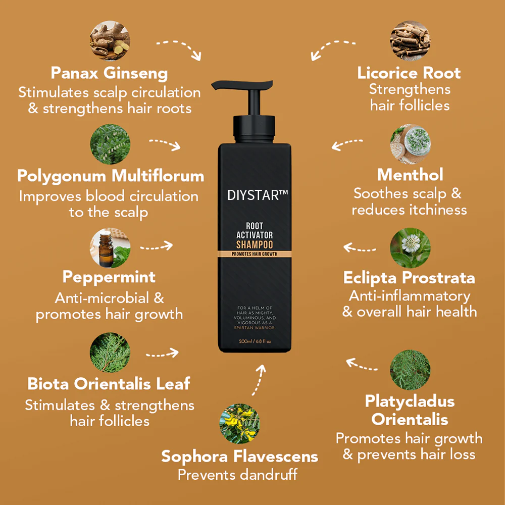 Easter Sale Countdown!⏰DIYSTAR™Root Activator Shampoo- Regain a full head of hair in just 6 weeks!
