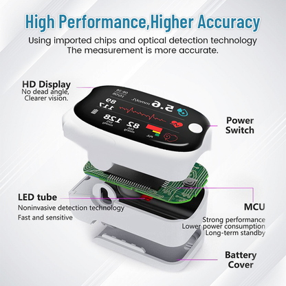 LAOZIK™ Advanced Laser Glucose Monitor – No Pricks, 99.9% Accuracy!