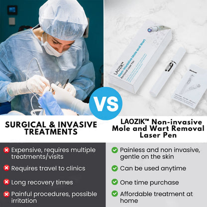 LAOZIK® Non-Invasive Mole and Wart Removal Laser Pen